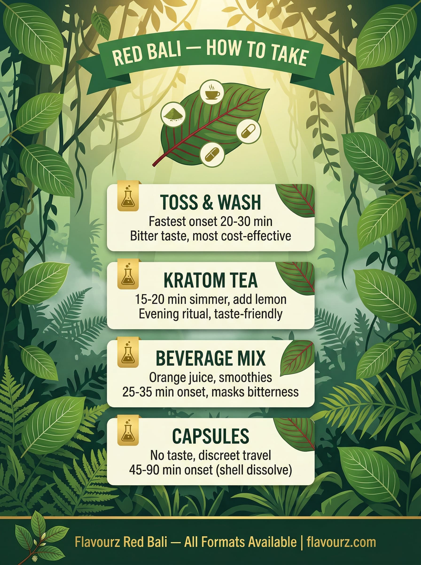 infographic for Red Bali Kratom Powder Red Bali Kratom Powder